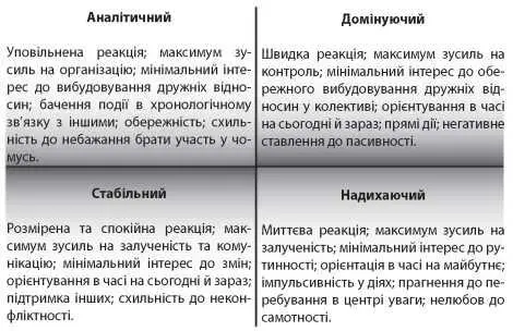 Зрозуміло що є ще й зворотний бік медалі Речі про які ви прочитаєте далі - фото 3