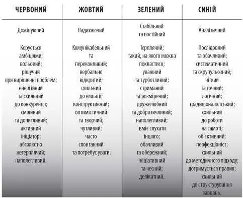 Глава 4 Червона модель поведінки ЯК РОЗПІЗНАТИ СПРАВЖНЬОГО АЛЬФУ ТА ЩО - фото 4