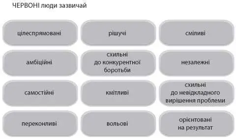 Що далі Продовжуємо Тисни на газ Я можу щось виграти Тоді я у грі Отож - фото 5