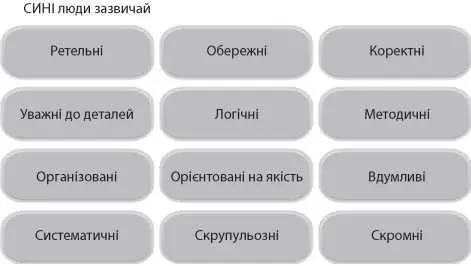 Ви відмітили щось Звичайно відмітили Цього разу я представив риси за - фото 8