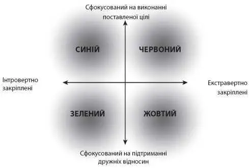 Відмінності починають ставати зрозумілішими Думаю у загальних рисах ви бачите - фото 9