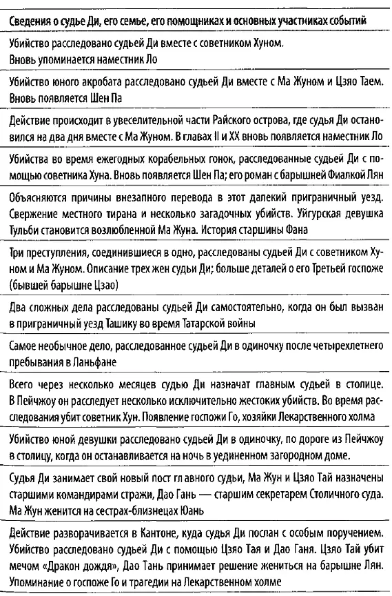 Описание Знаменитый судья Ди Китайский Шерлок Холмс в серии блестящих - фото 16