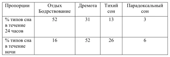 1 Бодрствование Глаза полностью открыты электроэнцефалографическая ЭЭГ - фото 4