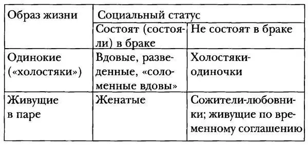 О каких же холостяках пойдет речь в книге Для социологии вопрос ясен она - фото 1