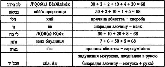 Перевів подих помітивши розуміння й зацікавлення в очах присяжних та судді - фото 22