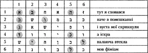 Виписуємо ці літери окремо אבהבוגדכילל а тоді розташовуємо їх у відповідному - фото 25