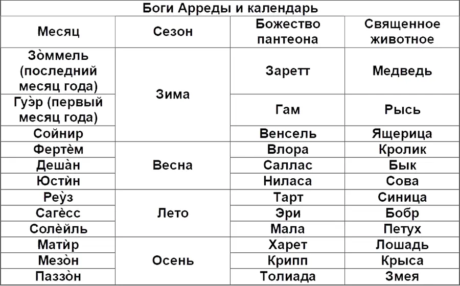 Обитель Солнца СИ - фото 5