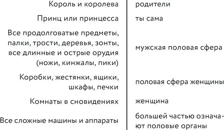 И дальше все в этом духе то есть через призму сексуального символизма Фрейд - фото 24
