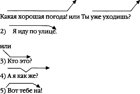 У каждого из интонационных контуров есть свои бесконечные вариации Существуют - фото 7