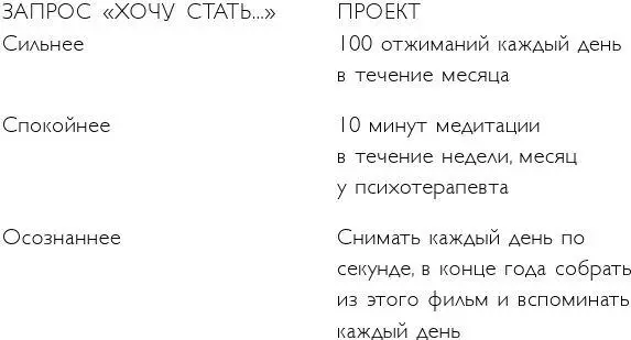 Для меня такая техника сработала В этом подходе есть доля дисциплины которая - фото 8