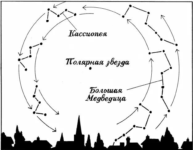 Не отвлекаясь на кажущееся появление и исчезновение разных созвездий по мере - фото 4