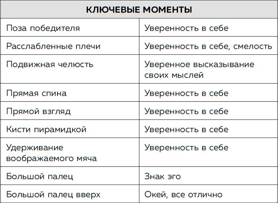 4 Негативный язык тела Из этой главы вы узнаете Как не показаться не - фото 37