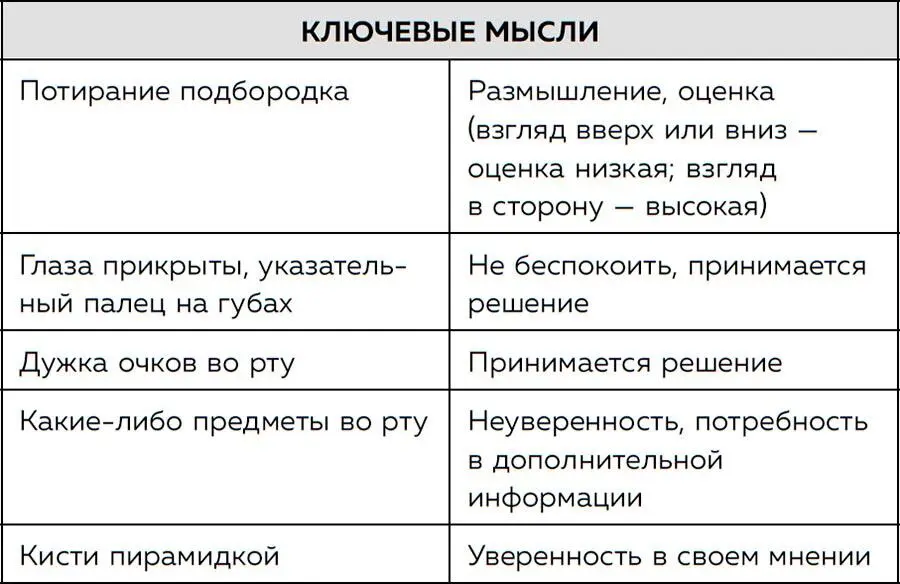9 Практические упражнения Из этой главы вы узнаете Простой способ д - фото 157