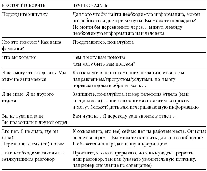Далеко не всегда для передачи информации следует использовать телефон - фото 3
