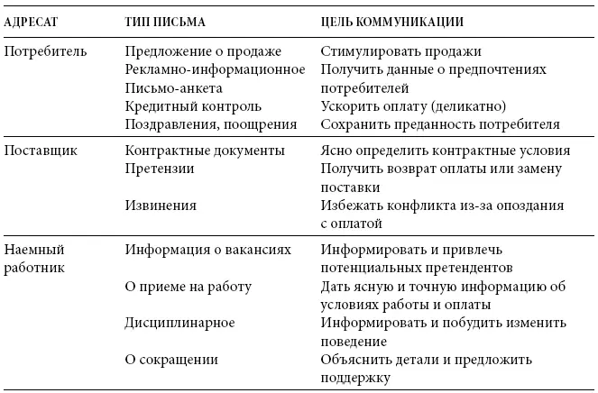 Историческая справка В начале XVIII в стали издавать сборники образцов - фото 4