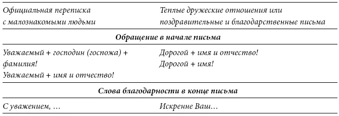В теле письма слова господин госпожа уважаемый начальник - фото 6