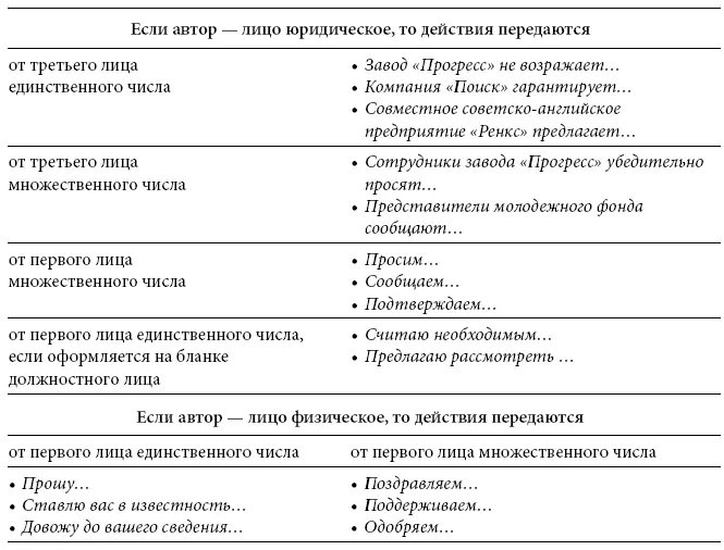 Главной особенностьюрусской официальноделовой письменной речи до сих пор - фото 7