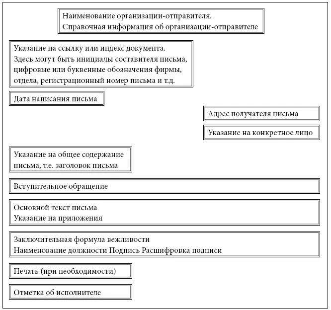 Общий вид делового письма Правила оформления почтовых конвертов Почта России - фото 13