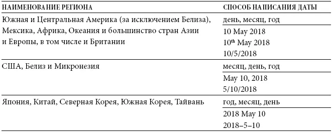 Если известно точное имя и должность адресата они должны быть написаны перед - фото 18