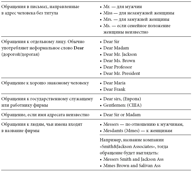 Окончание письма и подпись Заключительная формула вежливости всегда должна - фото 23