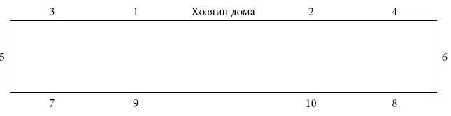 2 Присутствуют только мужчины Стол возглавляют хозяин дома и почетный гость - фото 37