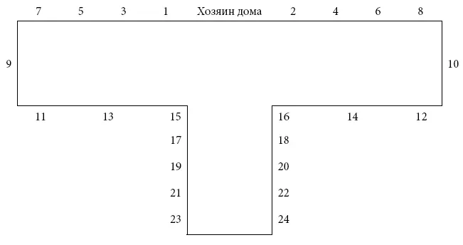 6 Присутствуют мужчины и женщины Стол Побразный хозяин и хозяйка сидят - фото 41