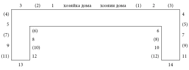 8 Присутствуют мужчины и женщины Стол Шобразный хозяин и хозяйка сидят - фото 43