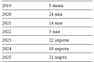 День Арафат официальный выходной и празднуется во 2й день паломничества в - фото 52
