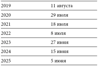 Ид альАдха у нас он известен как Курбанбайрам Отмечается 2 дня сразу после - фото 53