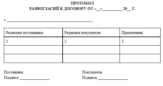 Протокол согласования разногласий Приложение 5 История сервировки стола - фото 89