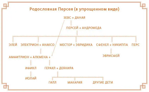 Беллерофонт ликийские военновоздушные силы Химеру Лютую разбил - фото 66