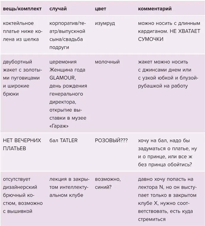Вещи переписаны табличка составлена теперь выделите для каждого комплекта - фото 6