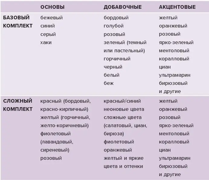 Ниже я привожу табличку где указаны основы дополнения и акценты для базовых и - фото 35