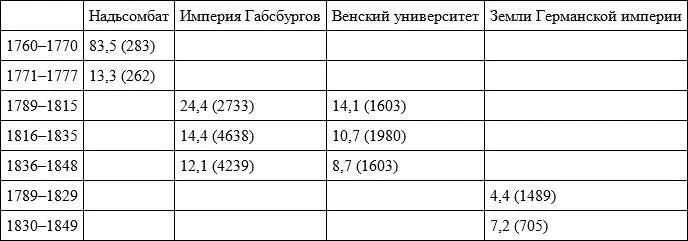 Образовательные реформы начались как было указано выше при императрице Марии - фото 1