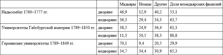 В таблице 3 составленной на основе нашей базы данных отражен этнический - фото 3