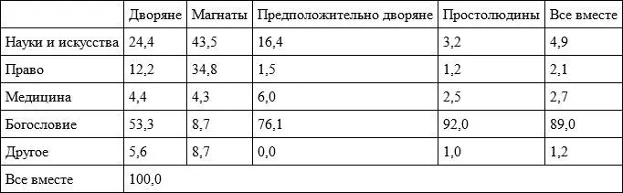Из следующей таблицы таблица 7 мы видим насколько различались - фото 6