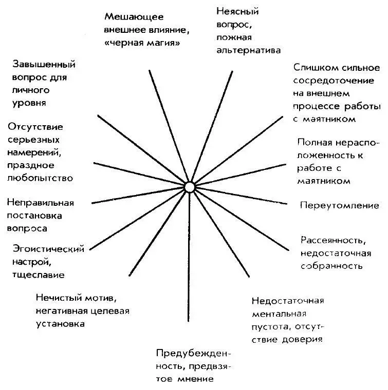 100 шкала 2 Шкала АВ 3 Смешанный 4 основных типа личности - фото 5