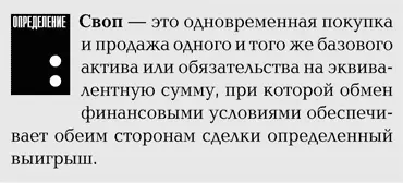 Краткая история деривативов Приведенный ниже краткий исторический очерк - фото 13