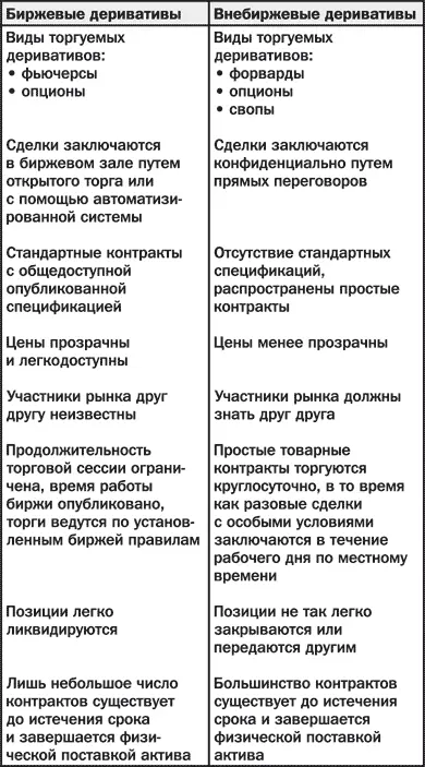 Внебиржевая торговля по самой своей природе конфиденциальна и детали сделок - фото 38