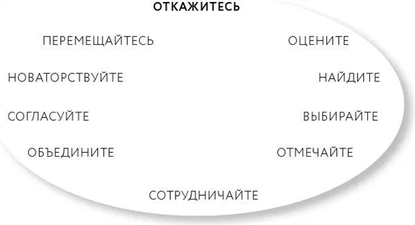 Теперь когда вы НАШЛИ свою счастливую историю научились СОЗДАВАТЬ правильные - фото 4