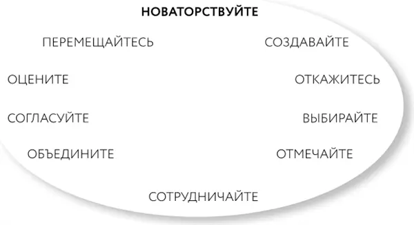 Вы взяли на вооружение советы из предыдущих частей книги начали применять - фото 11