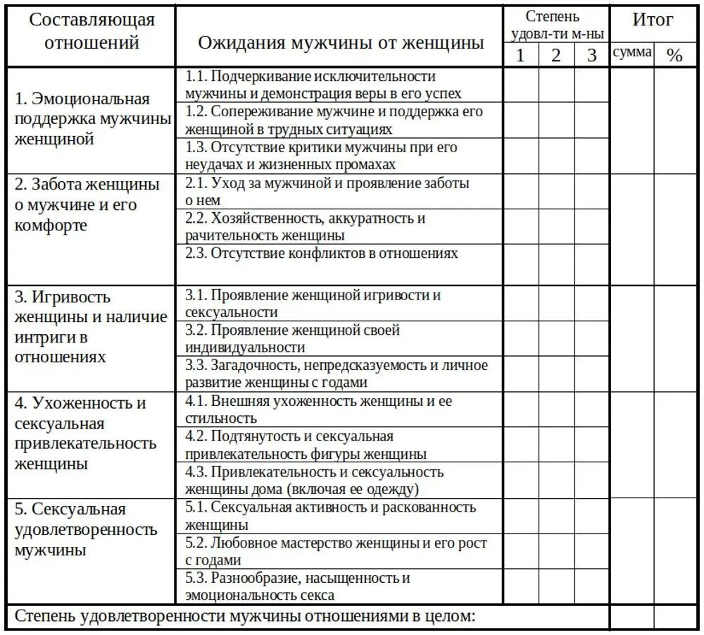 Здесь указаны пять важнейших для мужчины составляющих отношений и то чего он - фото 1