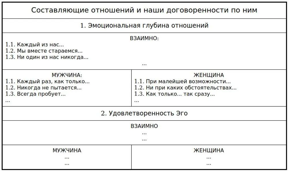 Думаю идея вам в целом понятна Я специально подсказал здесь ход мыслей для - фото 3