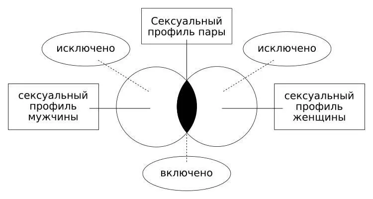 Эта схема помогает понять в чем заключаются резервы подогрева угасающей - фото 9
