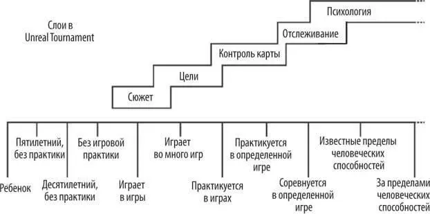 Диапазон навыков в игре предполагает три характерных преобразования - фото 10
