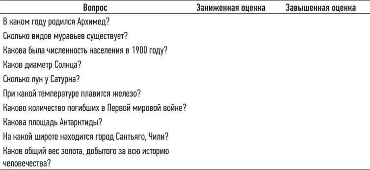 Теперь сверьте свои ответы с ответами в конце книги Что у вас получилось - фото 42