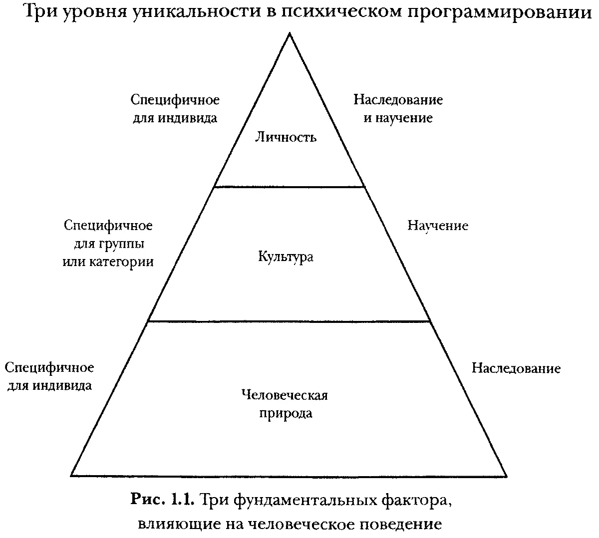 Пьер Бурдье и культурный капитал В качестве автора впервые применившего - фото 1