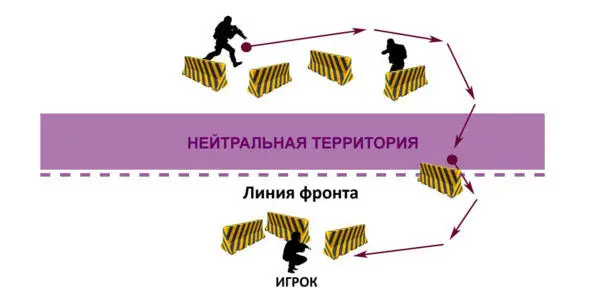 Пример организации фланговой атаки Организация захода с фланга вне поля зрения - фото 205