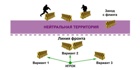 Пример правильного расположения укрытий Важно размещать укрытия в - фото 216