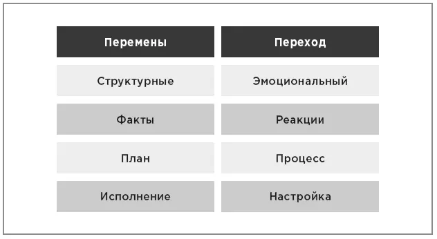 Перемены в сравнении с переходом Доктор Вильям Бриджес автор книги Время - фото 7